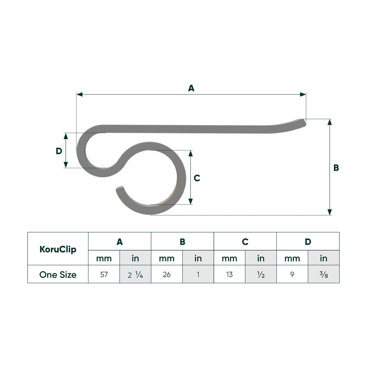 A product measurement diagram showing a gray Koru Clip with dimension labels A, B, C, and D, plus a size table below for the one-size.
