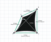 Custom Monotec 370 Shade Sail - Domino Black - 4 Corner - Technical Drawing