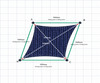 Custom Monotec 370 Shade Sail - Sheba Navy - 4 Corner - Technical Drawing