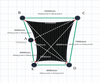 Custom Monotec 370 Shade Sail - Domino Black - 5 Corner - Technical Drawing